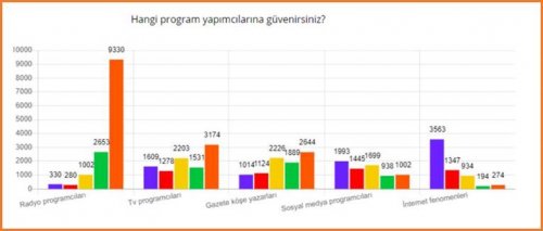 MediaLiven’in Google üzerinden 15.328 kişi ile Covd19 salgını olan 26 Mart-31 Mart arası düzenlediği anket sonuçları